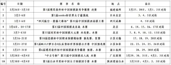 不过也看得出来，几个月的拍摄，大家关系已经变得非常亲密，互相逗乐打趣，十分融洽